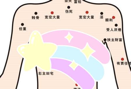 奶有痣|胸下有痣代表什麼